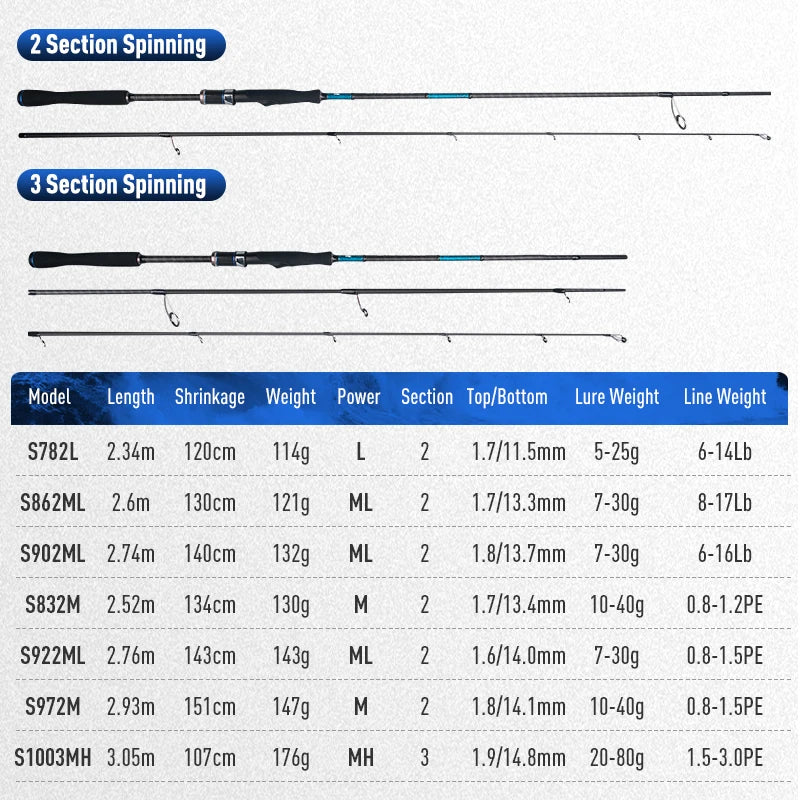 Blue Inshore Bass Fishing Rod